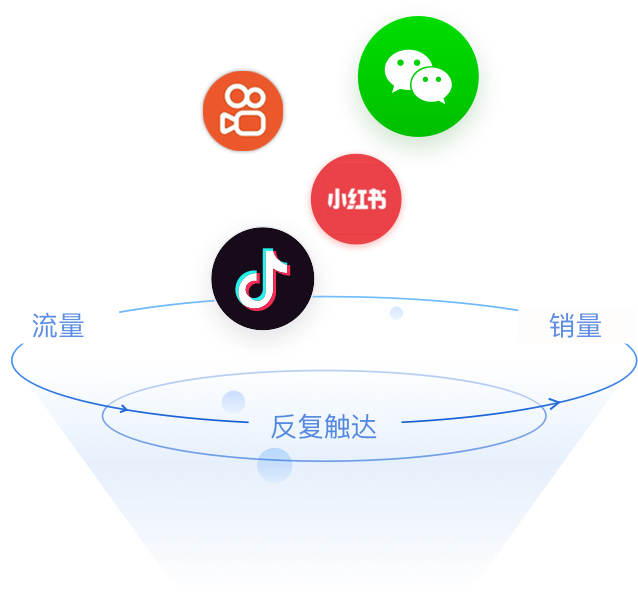 十五大平台、一键直播、全网卖货